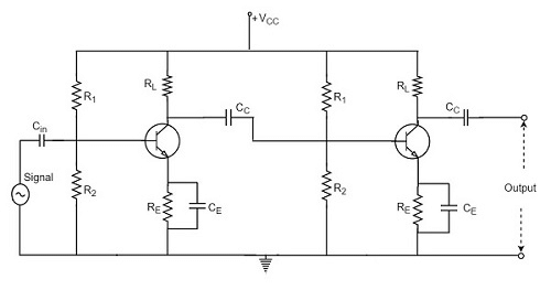 Types of Amplifiers | Analog and Digital Electronics - Electrical Engineering (EE)