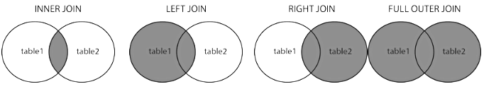 Previous Year Questions: SQL