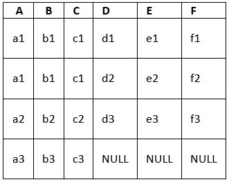 Finding Highest Normal Form | Database Management System (DBMS) - Computer Science Engineering (CSE)