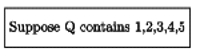 Previous Year Question: Queue | Programming and Data Structures - Computer Science Engineering (CSE)