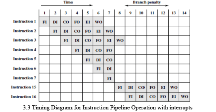 Instruction Pipelining | Computer Architecture & Organisation (CAO) - Computer Science Engineering (CSE)