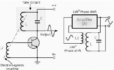 Oscillators | Analog and Digital Electronics - Electrical Engineering (EE)