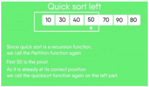 Quick Sort | Algorithms - Computer Science Engineering (CSE)