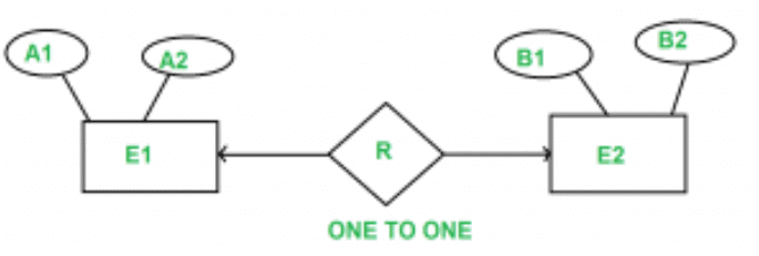 ER Diagram | Database Management System (DBMS) - Computer Science Engineering (CSE)