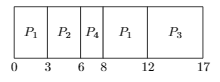 Previous Year Questions: CPU Scheduling | Operating System - Computer Science Engineering (CSE)