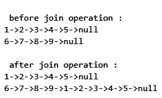 Previous Year Question: Link List | Programming and Data Structures - Computer Science Engineering (CSE)