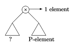 Previous Year Question: Binary Search Tree: