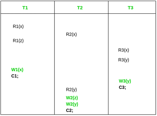 Strict Schedule
