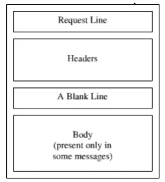 Important Short Questions & Answers: Application Layer | Computer Networks - Computer Science Engineering (CSE)