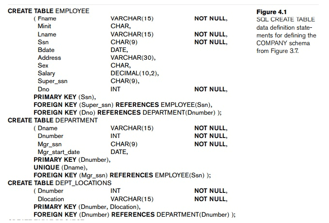 SQL Data Definition and Data Types - Computer Science Engineering (CSE)