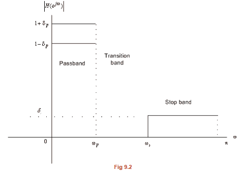 Ideal Frequency Selective Filters & Filter Specification | Signals and Systems - Electronics and Communication Engineering (ECE)