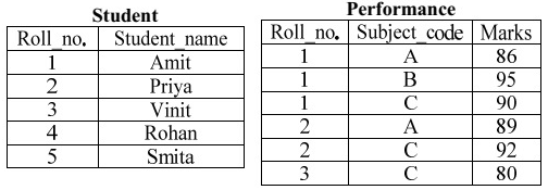Previous Year Questions: SQL