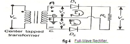 Classification of Rectifiers - Electrical Engineering (EE)