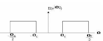 FIR Filters | Signals and Systems - Electronics and Communication Engineering (ECE)
