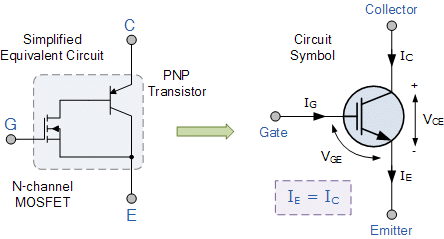 Introduction to IGBT | Analog and Digital Electronics - Electrical Engineering (EE)