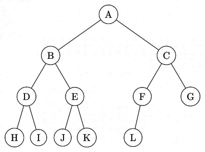 Previous Year Questions: Binary Tree | Programming and Data Structures - Computer Science Engineering (CSE)