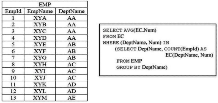 Previous Year Questions: SQL