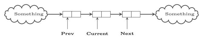 Previous Year Question: Link List | Programming and Data Structures - Computer Science Engineering (CSE)