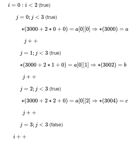 Previous Year Questions: Array and Pointer | Programming and Data Structures - Computer Science Engineering (CSE)