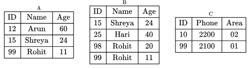 Previous Year Questions: Relational Algebra | Database Management System (DBMS) - Computer Science Engineering (CSE)