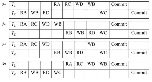 Previous Year Questions: Transaction | Database Management System (DBMS) - Computer Science Engineering (CSE)
