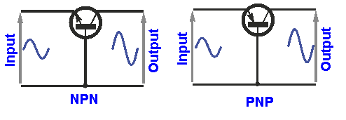 Common Base Amplifier Configuration 