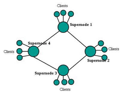 Exploiting heterogeneity