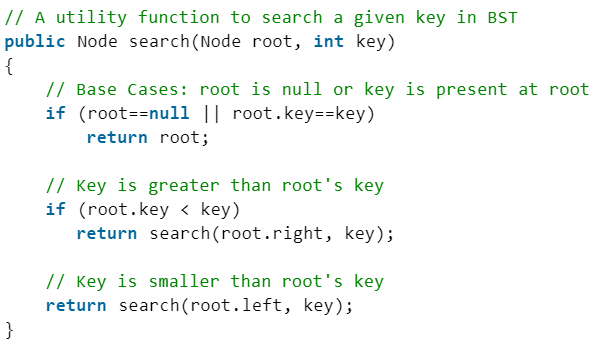 Binary Search Tree | Programming and Data Structures - Computer Science Engineering (CSE)