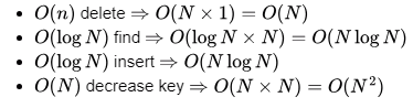 Previous Year Question: Link List | Programming and Data Structures - Computer Science Engineering (CSE)