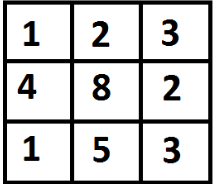 Min Cost Path | Algorithms - Computer Science Engineering (CSE)