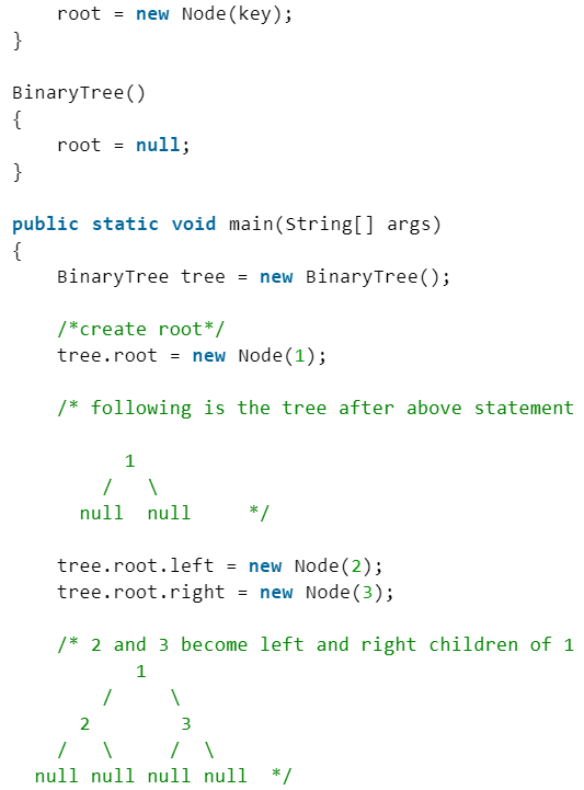 Binary Tree - Programming and Data Structures - Computer Science ...