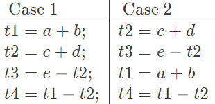 Previous Year Questions: Machine Instruction | Computer Architecture & Organisation (CAO) - Computer Science Engineering (CSE)