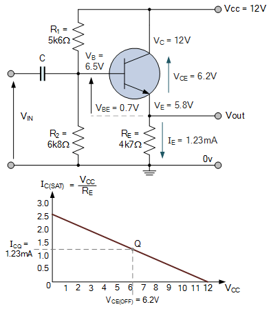 Common Collector Amplifier Circuit with Load Line