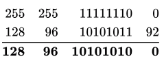 Previous Year Questions: Network Layer Protocol | Computer Networks - Computer Science Engineering (CSE)