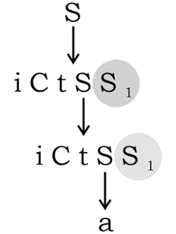 Previous Year Questions: Parsing | Compiler Design - Computer Science Engineering (CSE)