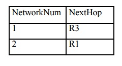 IP (Internet Protocol) | Computer Networks - Computer Science Engineering (CSE)