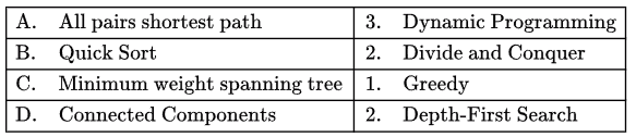 Previous Year Questions: Minimum Spanning Tree | Algorithms - Computer Science Engineering (CSE)
