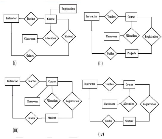Previous Year Questions: ER Model