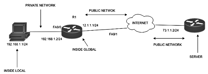 Types of Network Address Translation | Computer Networks - Computer Science Engineering (CSE)