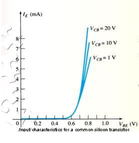 Bipolar Transistor Configurations | Analog and Digital Electronics - Electrical Engineering (EE)
