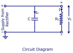 Filters | Analog and Digital Electronics - Electrical Engineering (EE)