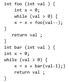 Previous Year Questions: Function | Programming and Data Structures - Computer Science Engineering (CSE)