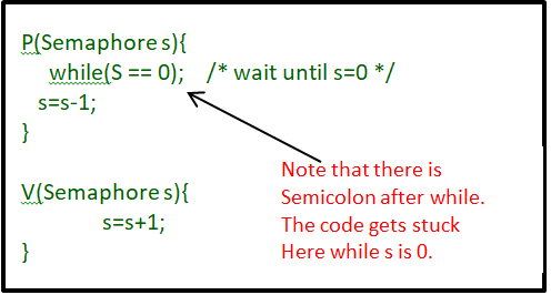Notes: Semaphores | Operating System - Computer Science Engineering (CSE)