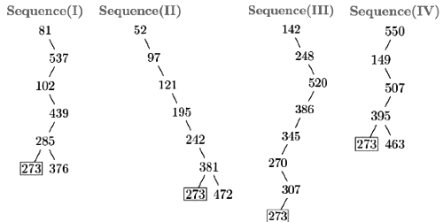 Previous Year Question: Binary Search Tree: