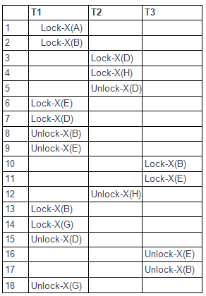Graph Based Concurrency Control Protocol in DBMS
