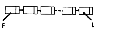 Previous Year Question: Link List | Programming and Data Structures - Computer Science Engineering (CSE)