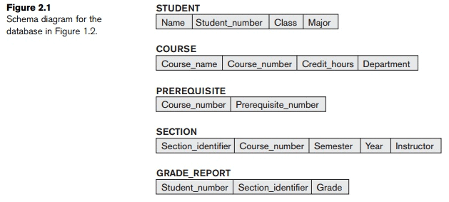 Data Models, Schemas, and Instances - Computer Science Engineering (CSE)
