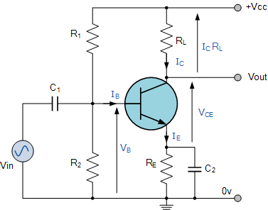 The Common Emitter Amplifier Circuit