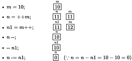 Previous Year Questions: Arithmetic Operation | Programming and Data Structures - Computer Science Engineering (CSE)