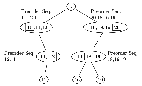Previous Year Question: Binary Search Tree: